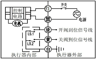 微型電動球閥